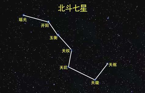 北斗七星阵功效|解析：风水学北斗七星的寓意和作用